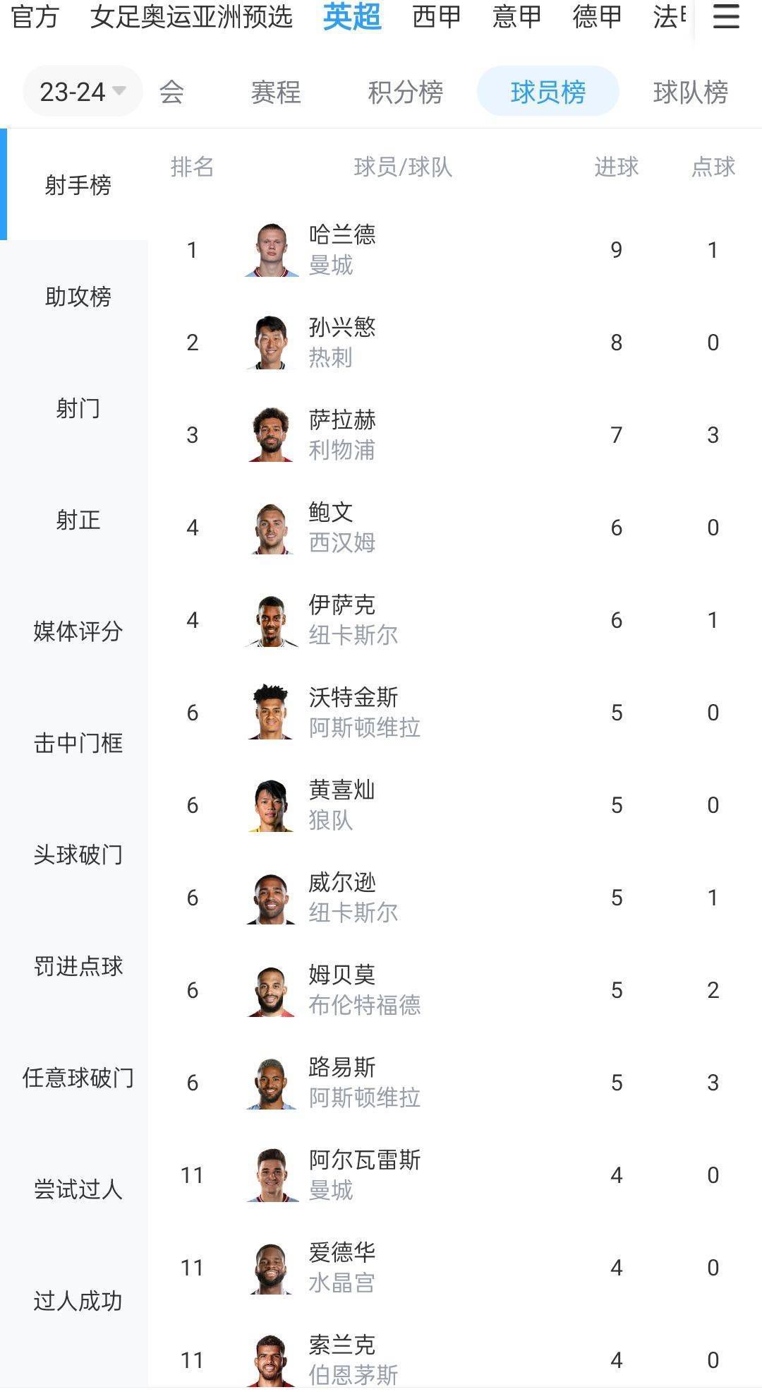 2023.3.10：埃利奥特基金进入曼联出售第二阶段。